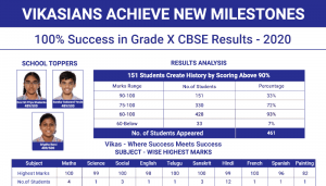 2020-Milestone