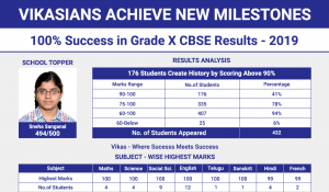 2019-Milestone