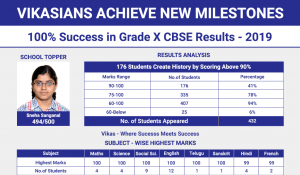 02.2019 Milestone