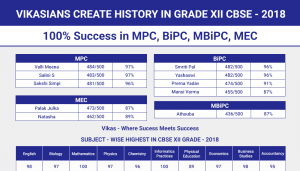 2018 Class-XII Results