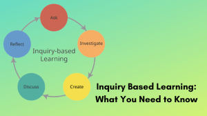 Inquiry Based Learning What You Need to Know