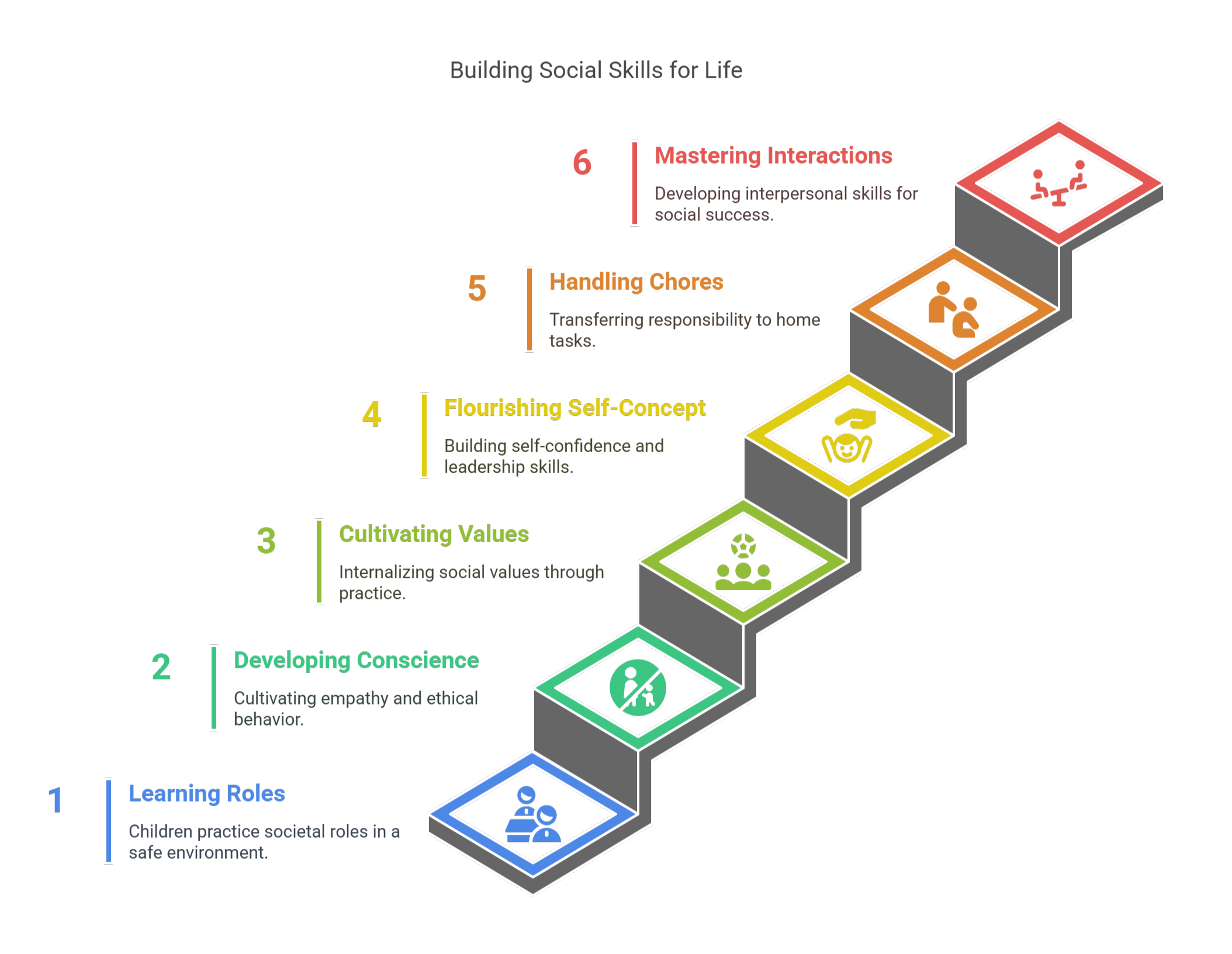 Building Social Skills for Life Building Social Skills for Life