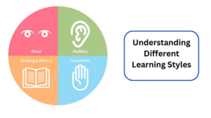 Understanding Different Learning Styles