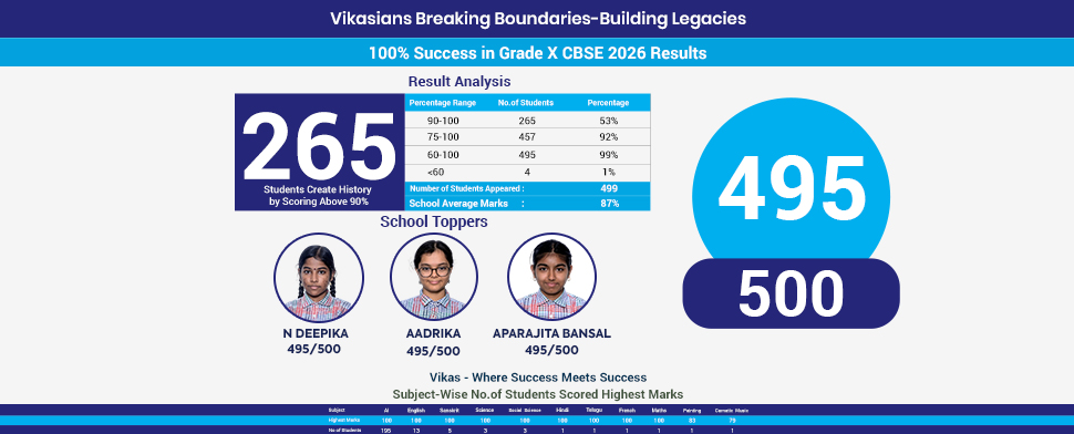 970 x 392 grade 10 cbse results.jpg 970 x 392 grade 10 cbse results.jpg