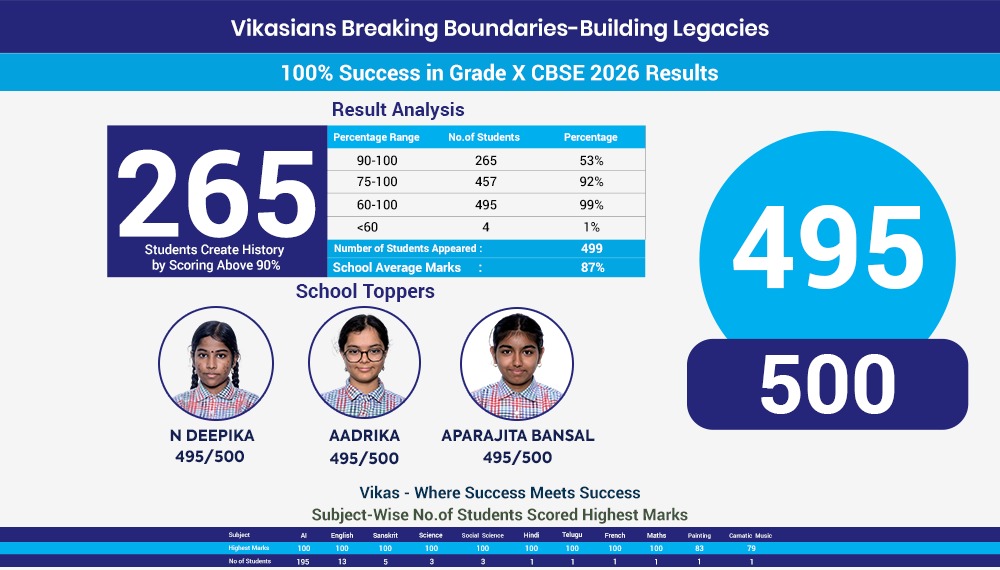 X CBSE2026resultpage X CBSE2026resultpage